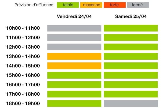 mercredi 25 mars, nous prévoyons une forte affluence